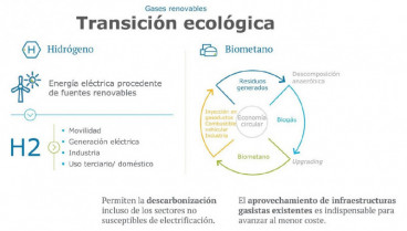 Sector hidrogeno 38471