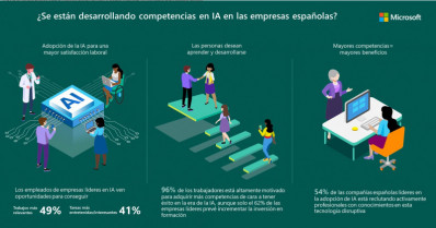 1 desarrollo competencias ia espana 35927