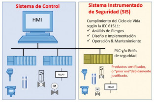 Cu2006 curso basico de seguridad funcional isa 34948