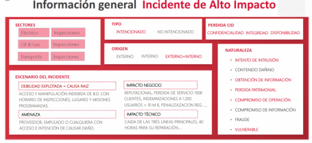 Fig 2 escenario de incidente 29719