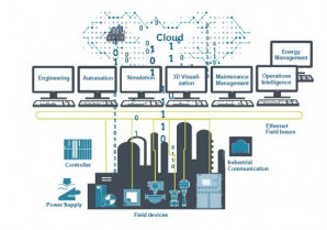 Siemens dcs era digitalizacion 28670