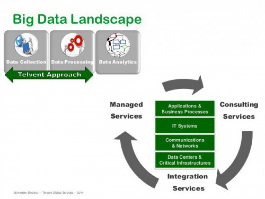 Schneider big data 13946