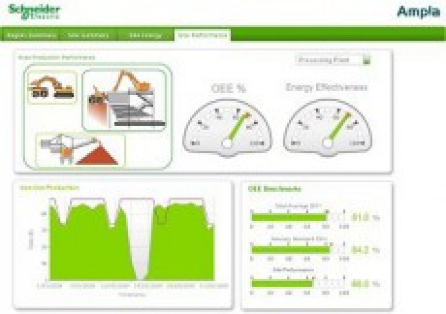 Struxureware schneider 7637