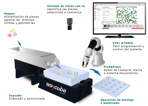 Schema flexible feeding EYE  especificación de sus partes