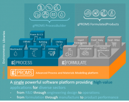 GPROMS Plattform original