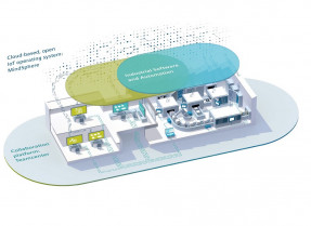 Plataforma de colaboracion de TeamCenter ok