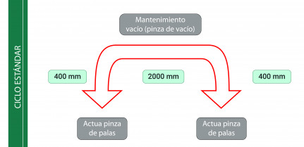 Ciclo estandar CMYK