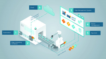 01 EdgeComputing