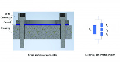 Parker Chomerics Mil Aero Connectors Fig 1   Connector test fixture and resistance model