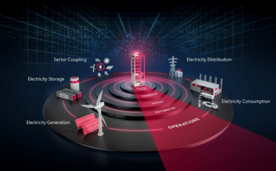 Rittal y Eplan muestran su impulso a la transición energética en The ...