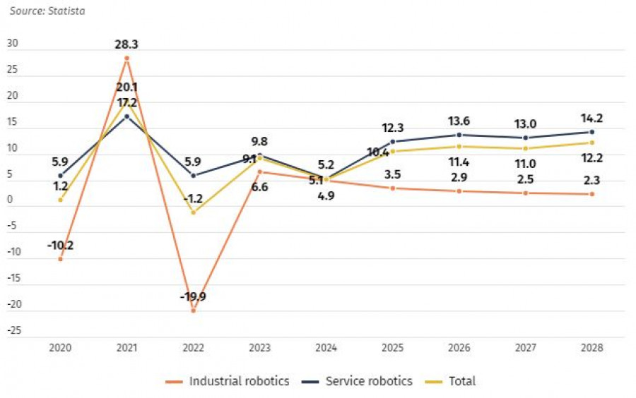 Robots