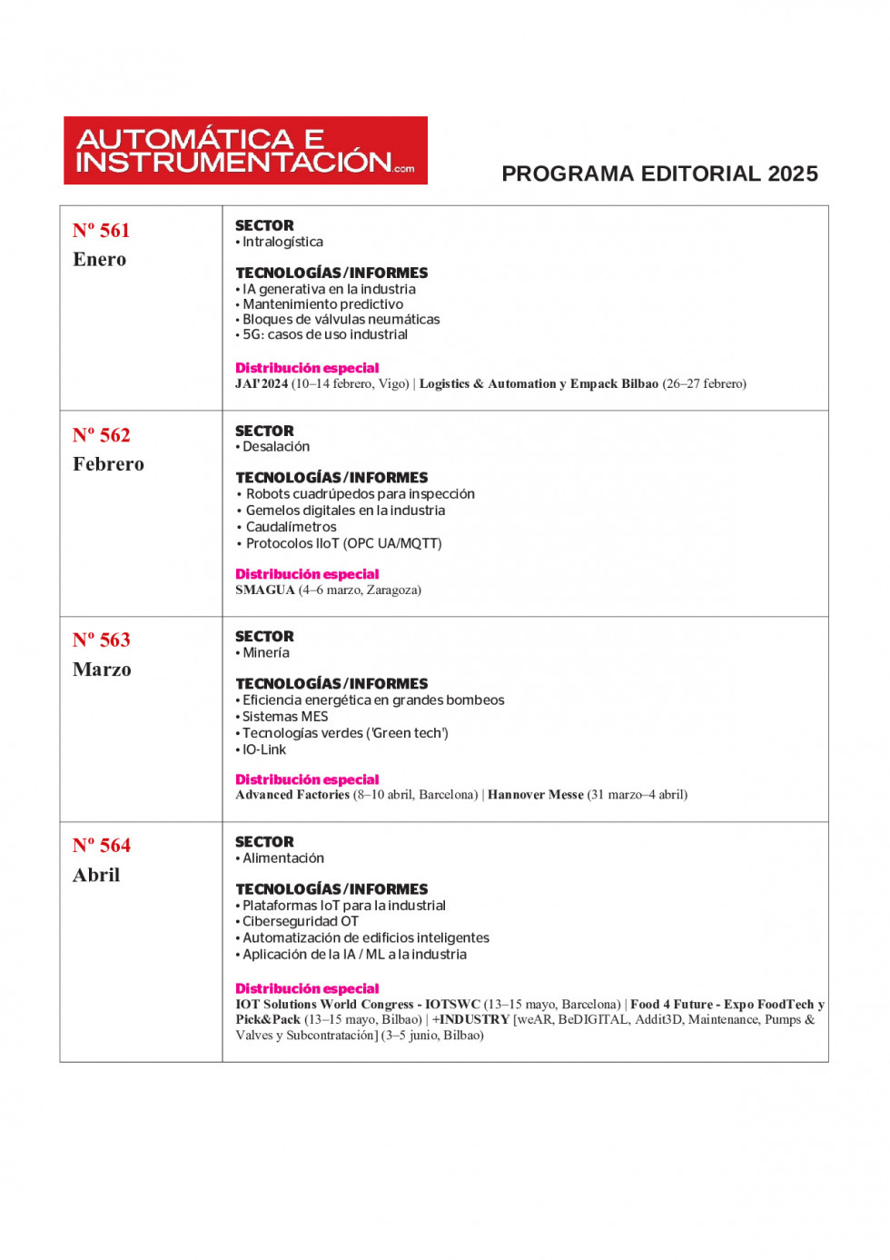 Automatica Programacion 2025v2.0