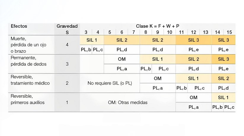 Tabla SIL