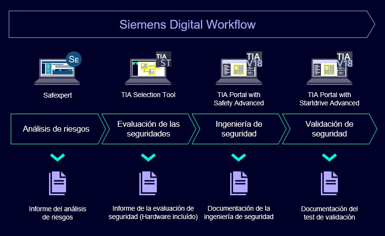 Digital Workflow