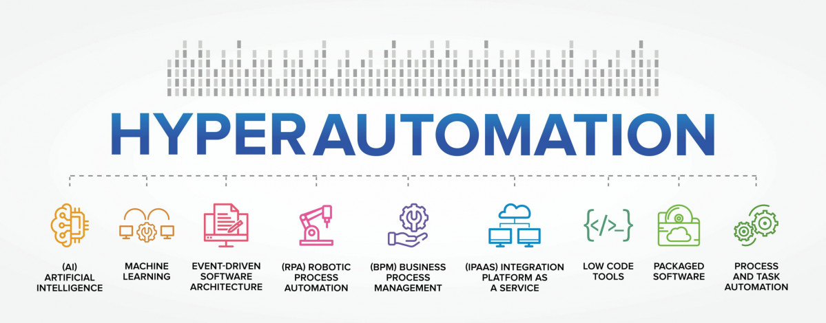 Hyperautomation scaled