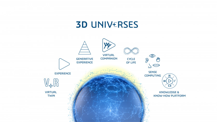 Dassault 3DS 2025 3D UNIV RSES VISUAL