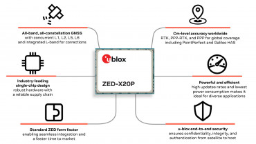 ZED X20P infographic high res